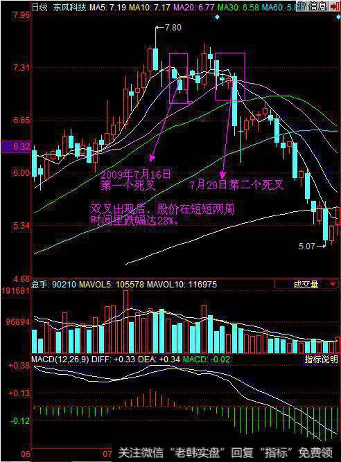 短线的<a href='/gupiaorumen/282919.html'>股票看盘技巧</a>有哪几种？