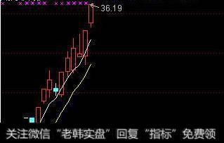 怎么样才能选好短线<a href='/scdx/290019.html'>牛股</a>？