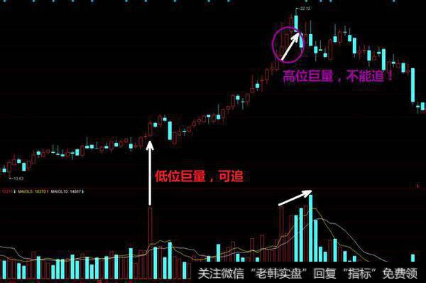 做短线如何避免总是高位被套？