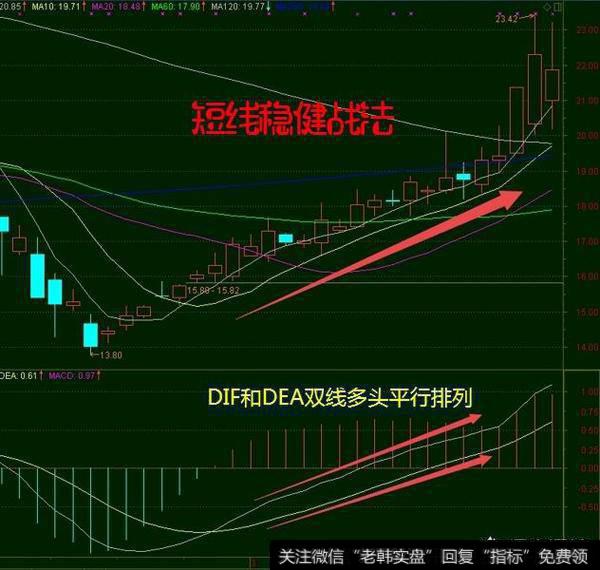 如何巧用MACD抓住短线<a href='/scdx/290019.html'>大牛股</a>？