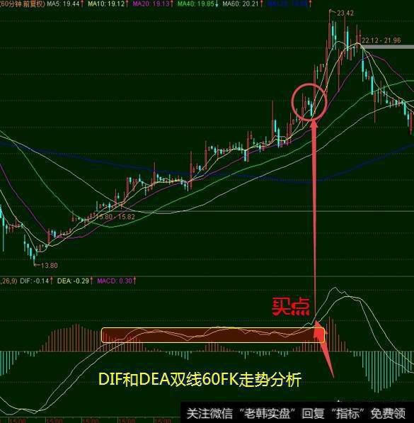 如何巧用MACD抓住短线大牛股？