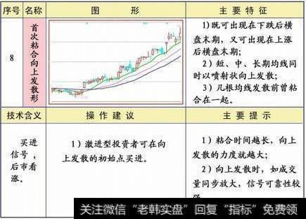 短线的均线操作技巧有什么？