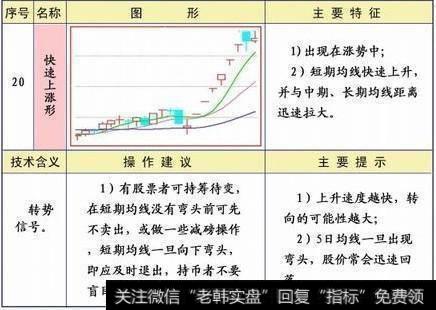 短线的均线操作技巧有什么？