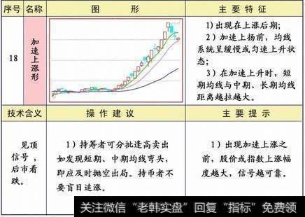 短线的均线操作技巧有什么？