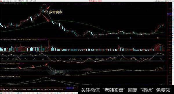 短线的均线操作技巧有什么？