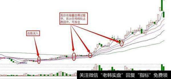 短线的均线操作技巧有什么？