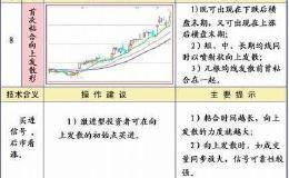 短线的均线操作技巧有什么？