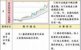 短线的均线操作技巧有什么？