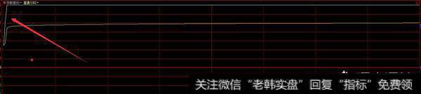 短线随意进出的绝密战法是什么？