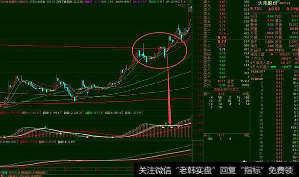 如何把握短线<a href='/scdx/290019.html'>牛股</a>买入战法？