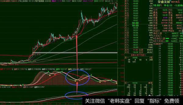 如何把握<a href='/cgjq/271816.html'>短线牛股</a>买入战法？