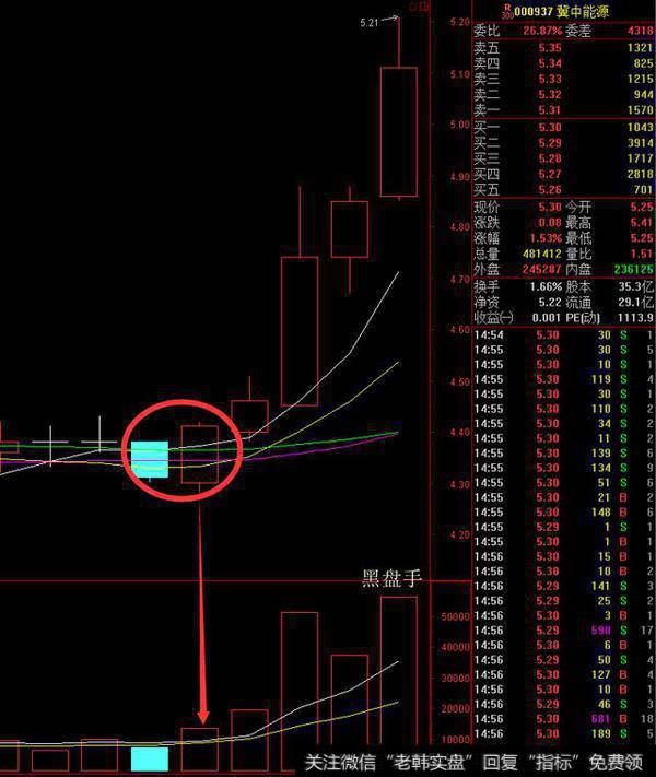 短线该怎么洗盘？短线洗盘有什么技巧？