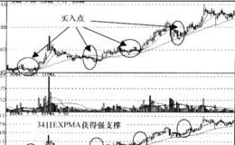 EXPMA指数平均数趋势信号