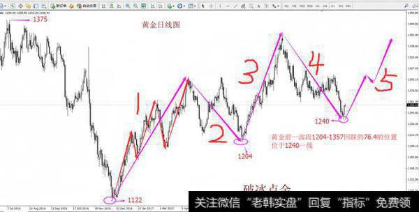 现货黄金短线60分钟，若1小时与4小时日线不同向怎么操作？