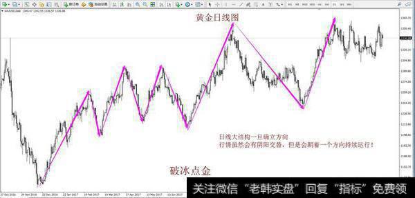 现货黄金短线60分钟，若1小时与4小时日线不同向怎么操作？