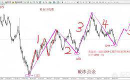 现货黄金短线60分钟，若1小时与4小时日线不同向怎么操作？