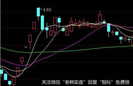 股票做短线不做打板，应该怎么入门？