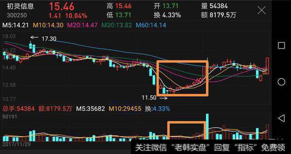 个股短线黑马的指标特征都有什么？