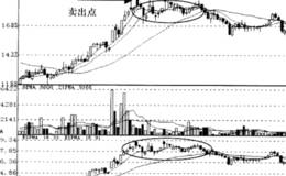 EXPMA指数平均数转势信号