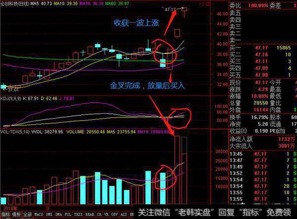 如何巧妙利用KDJ短线战法<a href='/gupiaorumen/280076.html'>寻找牛股</a>？