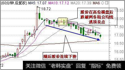 如何利用60分钟周期均线短线逃顶？