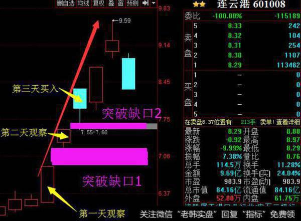 短线如何狙击牛股？短线狙击牛股有什么技巧？