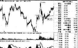 小盘股优先