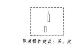 酒田战法之跳空买卖法