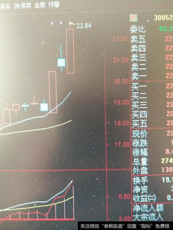 怎样研判市场有无短线机会以及MACD指标短线实操技巧？