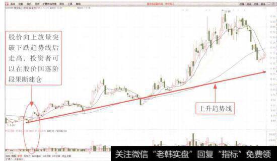 图7-22IBM股价重挫7.6%拖累道指走低