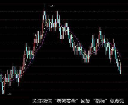 如何在<a href='/gushiyaowen/290226.html'>a股</a>中怎么选择短线妖股吗?
