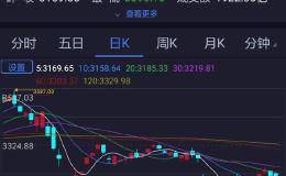 对于新老股民来说做短线溢价方法是什么？
