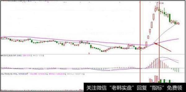 <a href='/cgjq/285398.html'>股票短线</a>收益如何提高,获取短线收益的技巧有哪些?