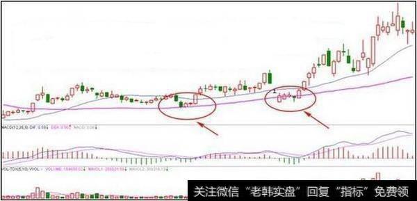 股票短线收益如何提高,获取短线收益的技巧有哪些?