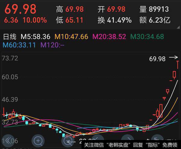 不掌握<a href='/cgjq/288760.html'>超短线</a>游资的手法，怎么能安全的做短线？