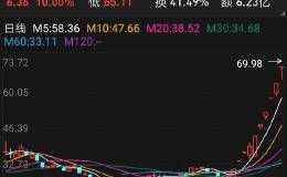 不掌握超短线游资的手法，怎么能安全的做短线？