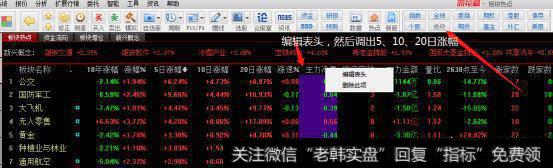 <a href='/cgjq/290242.html'>炒股</a>时做<a href='/gupiaorumen/288988.html'>短线交易</a>,如何抓热点板块?