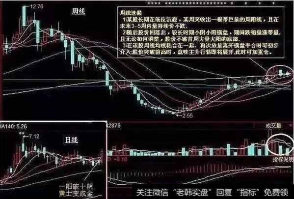 短线的盘口技巧是什么？短线差价操作的技巧是什么？