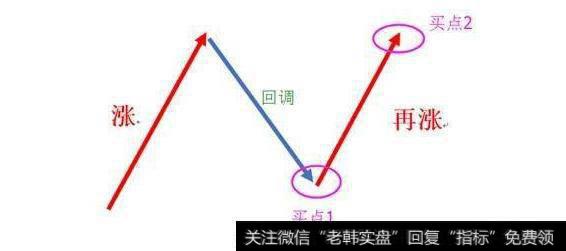 个股短线“N字形态”，怎么实战应用的？