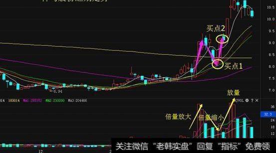 个股短线“N字形态”，怎么实战应用的？