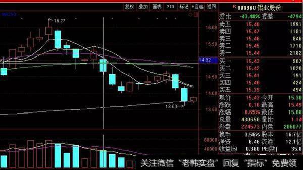 股票长线需要止损吗？