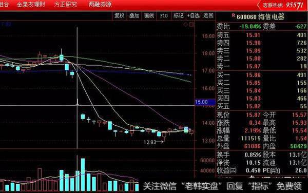 股票长线需要止损吗？