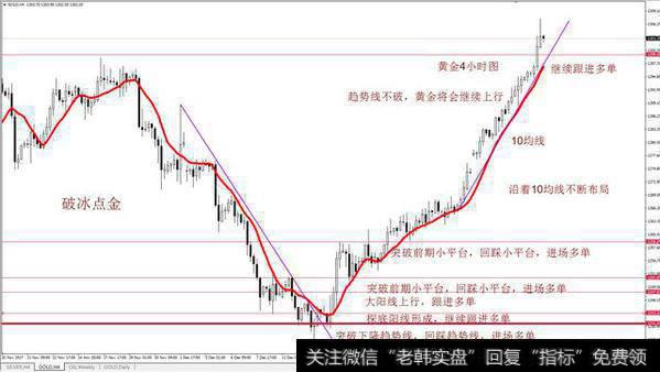 长线和短线有什么优缺点？