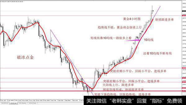 长线和短线有什么优缺点？