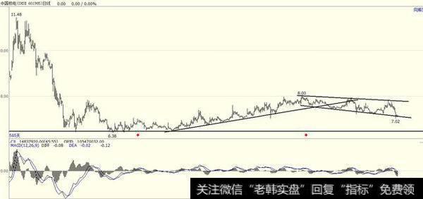 长江电力和中国核电哪个适合长线？