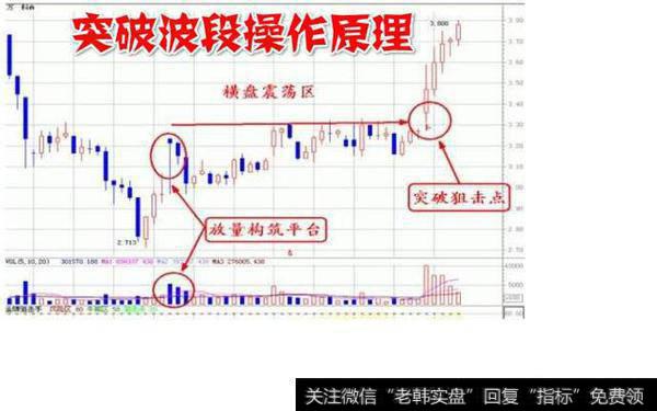 在股市中，“超短线、中线、长线、波段”相对来说哪种较好？