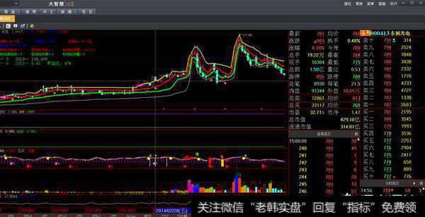 这次的股市大跌过后，可以低价买入一些股票，然后长期持有作为一种长线投资吗？