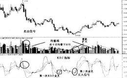 什么是均量线指标？均量线指标的计算方法及实战运用