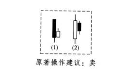 酒田战法之孕出线买卖法