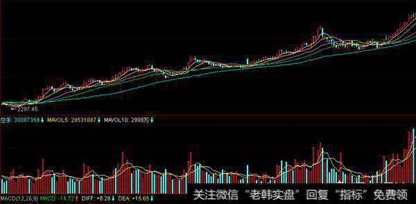 在国内股票长线投资是否可取？